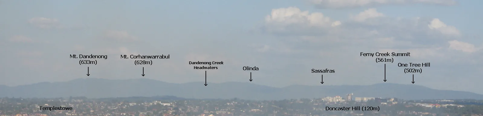 Annotated panorama of the Dandenong Ranges, based on (File:Dandenong Ranges Panorama.JPG). .